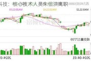 西力科技：核心技术人员朱信洪离职