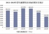 碧生源：中期业绩出炉 收入降 25.83%