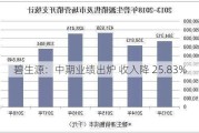 碧生源：中期业绩出炉 收入降 25.83%