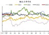 原油价格区间震荡：下半年供给变量影响 多空博弈迎布局时机