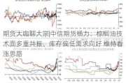 期货大咖聊大宗|中信期货杨力：棕榈油技术面多重共振、库存偏低需求向好 维持看涨思路