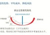 股票投资固定收益：稳定收益途径探索