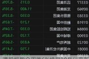 港股恒指全周跌6%续刷10月以来新低 部分加密概念股单周涨近30%