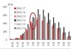 广东食糖工业库存：6.83 万吨，同比增加 2.38 万吨