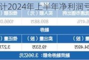 天娱数科：预计2024年上半年净利润亏损350万元~700万元