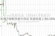 米奇汗姆租赁盘中异动 早盘快速上涨6.08%