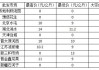 5月24日河南南阳花生价格行情