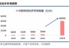 广东省：到2026年低空经济规模超过3000亿元 培育一批龙头企业和专精特新企业