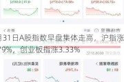 7月31日A股指数早盘集体走高，沪指涨1.79%，创业板指涨3.33%