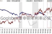 美联储官员Goolsbee重申明年利率必须下降“很多”