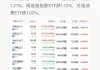 全球航空业 ETF：周一收涨 2.64%