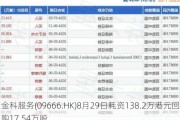 金科服务(09666.HK)8月29日耗资138.2万港元回购17.54万股