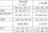 不超6%！恒尚节能两大股东拟大额减持 净利增速持续承压