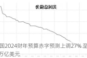 美国2024财年预算赤字预测上调27% 至约1.9万亿美元