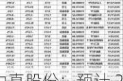 中直股份：预计 2024 年营收 308.1 亿，净利润 7.2 亿