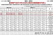 通用汽车大跌近8%