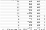 大全能源(688303.SH)：累计回购0.3751%股份