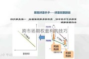 跨市场期权套利的技巧