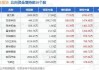 浩物股份跌6.29% 龙虎榜上机构买入312.13万元 卖出86.88万元