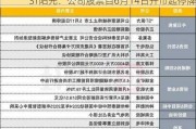 ST阳光：公司股票自6月14日开市起停牌