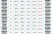 聚合顺：可转债募资3.38亿元，发行33.8万手