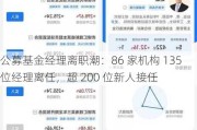 公募基金经理离职潮：86 家机构 135 位经理离任，超 200 位新人接任