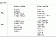 黄金财经信息的主要来源有哪些？这些信息如何影响投资者的决策？