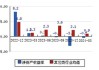 艾布鲁(301259.SZ)：鼎元2号与正诚2号拟合计减持不超过1%股份