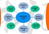 黄金投资价值图如何分析？黄金价值波动如何进行了解？