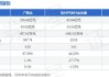 广联达：7 月 16 日盘中涨 5.03%