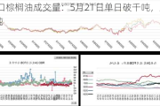 全国港口棕榈油成交量：5月21日单日破千吨，上周均值140吨