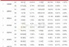 卫讯公司股价重挫14.38% 市值跌2.91亿美元