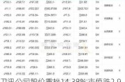 卫讯公司股价重挫14.38% 市值跌2.91亿美元