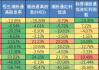 华安基金：美国衰退交易兴起，港股央企红利逆势上涨