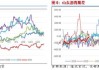 长安期货范磊：供需两弱 成本支撑或仍提振沥青