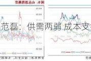 长安期货范磊：供需两弱 成本支撑或仍提振沥青