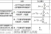 delta 衡量什么风险