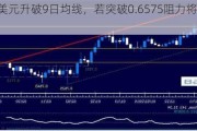 澳元兑美元升破9日均线，若突破0.6575阻力将挑战0.6798！