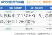 香港科技探索(01137.HK)：5月总商品交易额合计达7.26亿港元