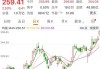 霍夫纳尼安涨3.37% 股价突破200美元大关