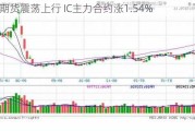 股指期货震荡上行 IC主力合约涨1.54%