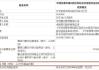 上市公司分红热情高涨，标普红利ETF（562060）午盘涨0.53%，成份股全线飘红！