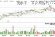 璞泰来：首次回购约127万股