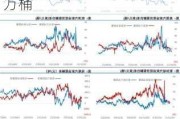 富查伊拉：截至 6 月 24 日当周，成品油总库存环比增加 18.2 万桶