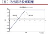 投资管理(00605)：港佳商业签订382.5万港元累计认沽期权合约