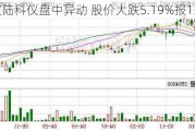 欧陆科仪盘中异动 股价大跌5.19%报1.46美元