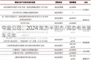 中金公司：2024 年为半固态/固态电池装车元年