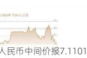 人民币中间价报7.1101，下调10点