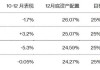 受日元走强打击，日本最大养老基金遭遇2020年以来最大亏损