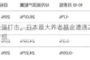 受日元走强打击，日本最大养老基金遭遇2020年以来最大亏损